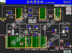 自來水廠自動化方案,水廠自動控制系統(tǒng)設計方案