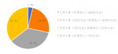 2019中國環(huán)保企業(yè)50強(qiáng)名單，康卓科技深耕環(huán)保自動化行業(yè)市場