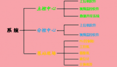 排水泵站遠程監(jiān)測控制系統(tǒng)解決方案