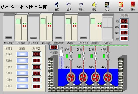 翠亭路雨水泵站流程圖