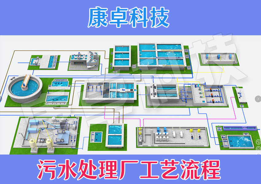 污水廠智慧水務整體解決方案