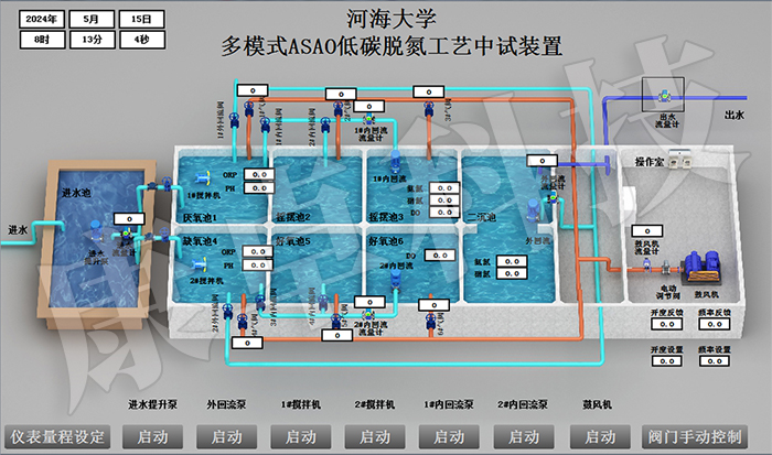 康卓科技和知名環(huán)保企業(yè)南京南藍環(huán)保聯(lián)合河海大學(xué)共同研制多模式ASAO低碳脫氮工藝中試裝置電氣控制系統(tǒng)