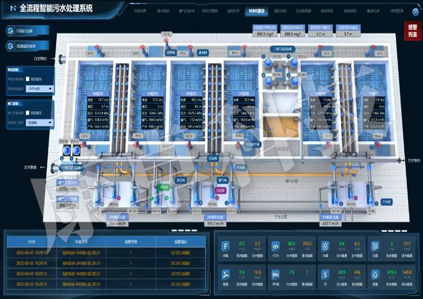 全流程智能污水處理系統