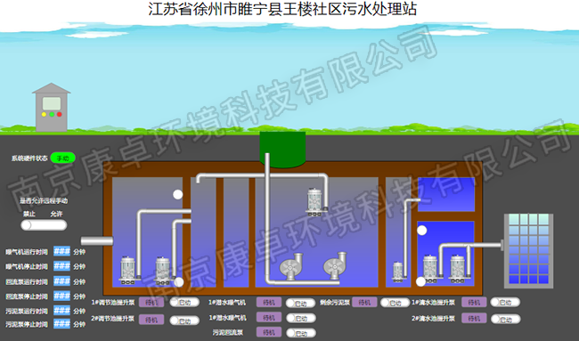 徐州農(nóng)村污水處理自動控制系統(tǒng)，徐州污水處理廠視頻監(jiān)控信息化管理系統(tǒng)